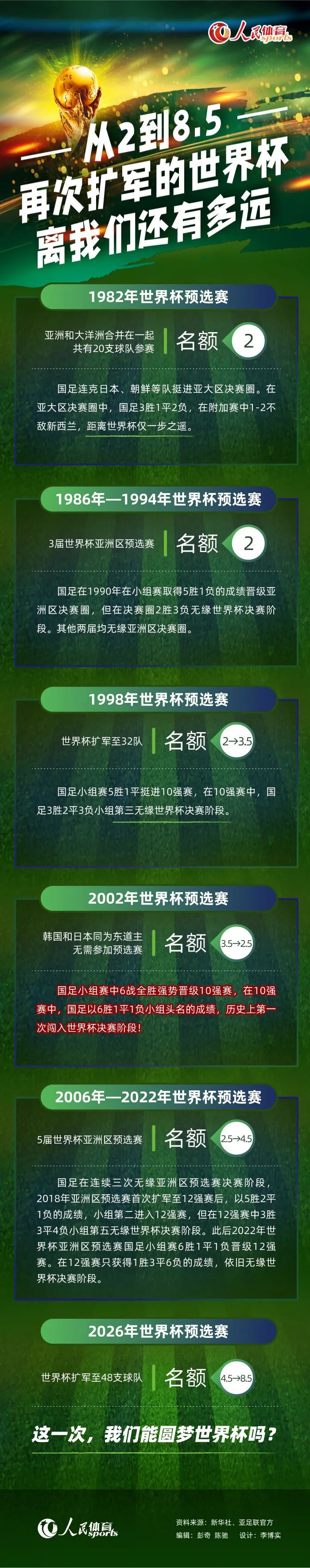 这是一支年轻的球队，球员们都很有趣，即便是更年长的球员也是很有趣的，所以我和他们保持着联系，我每天都能看到他们。